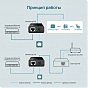 Адаптер PoE TP-Link TL-PoE150S (B0003542)