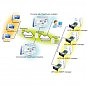 Дополнительное оборудование PowerWalker SNMP Manager ( 10120505 ) (10120505) (U0347178)